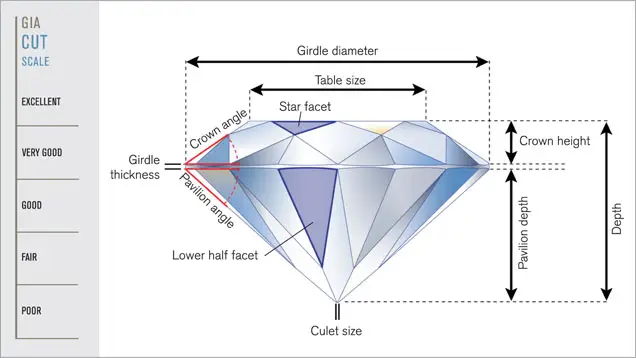 Diamond anatomy explaining key ratios and dimensions of the diamond