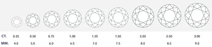 Diamond Carat to Diameter in mm chart