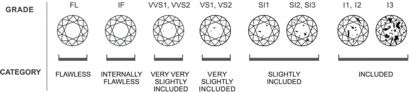 Diamond clarity chart